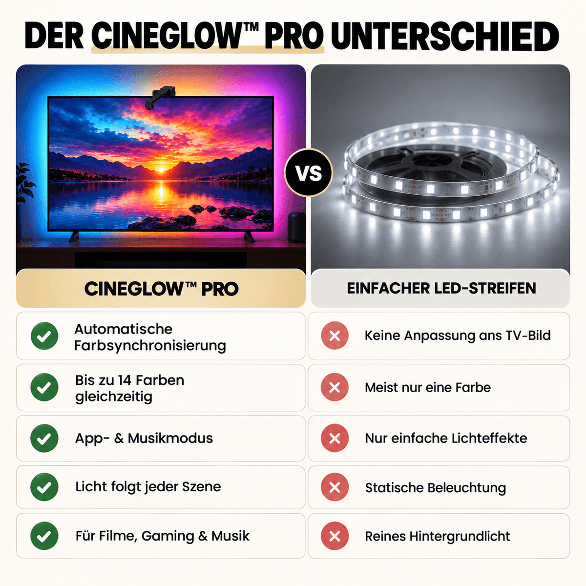 CineGlow™ Pro | Smarte TV-Hintergrundbeleuchtung