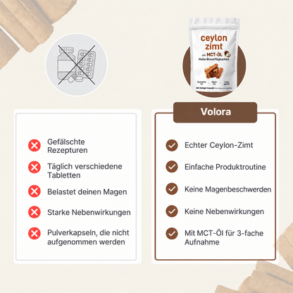 Ceylon Balance™ | Zimt-Softgels mit MCT-Öl