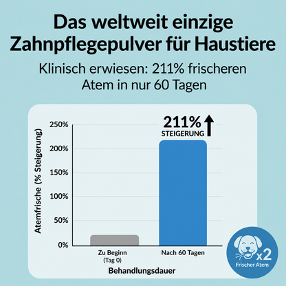 ZahnVital™ | Zahnpflegepulver für Hunde mit frischem Atem