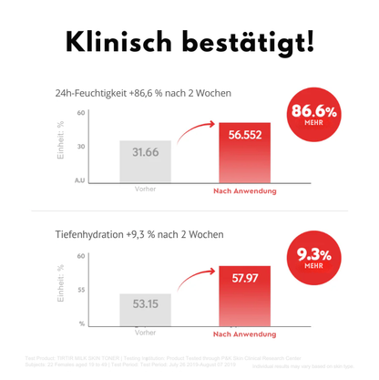 Milk Skin Pflege | Spendet Feuchtigkeit, verleiht Glow & stärkt die Haut