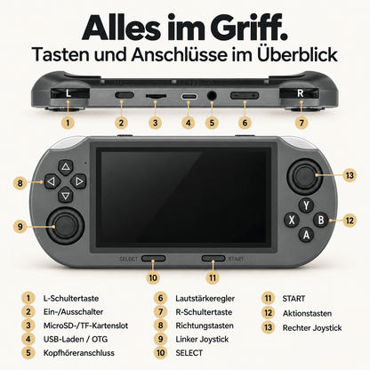 RetroGo™ – Deine Retro-Konsole mit 20.000 Spielen