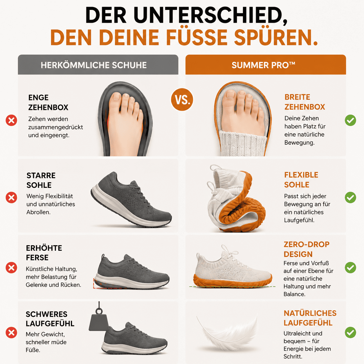 Summer Pro | Ergonomische Slip-On Barfußschuhe