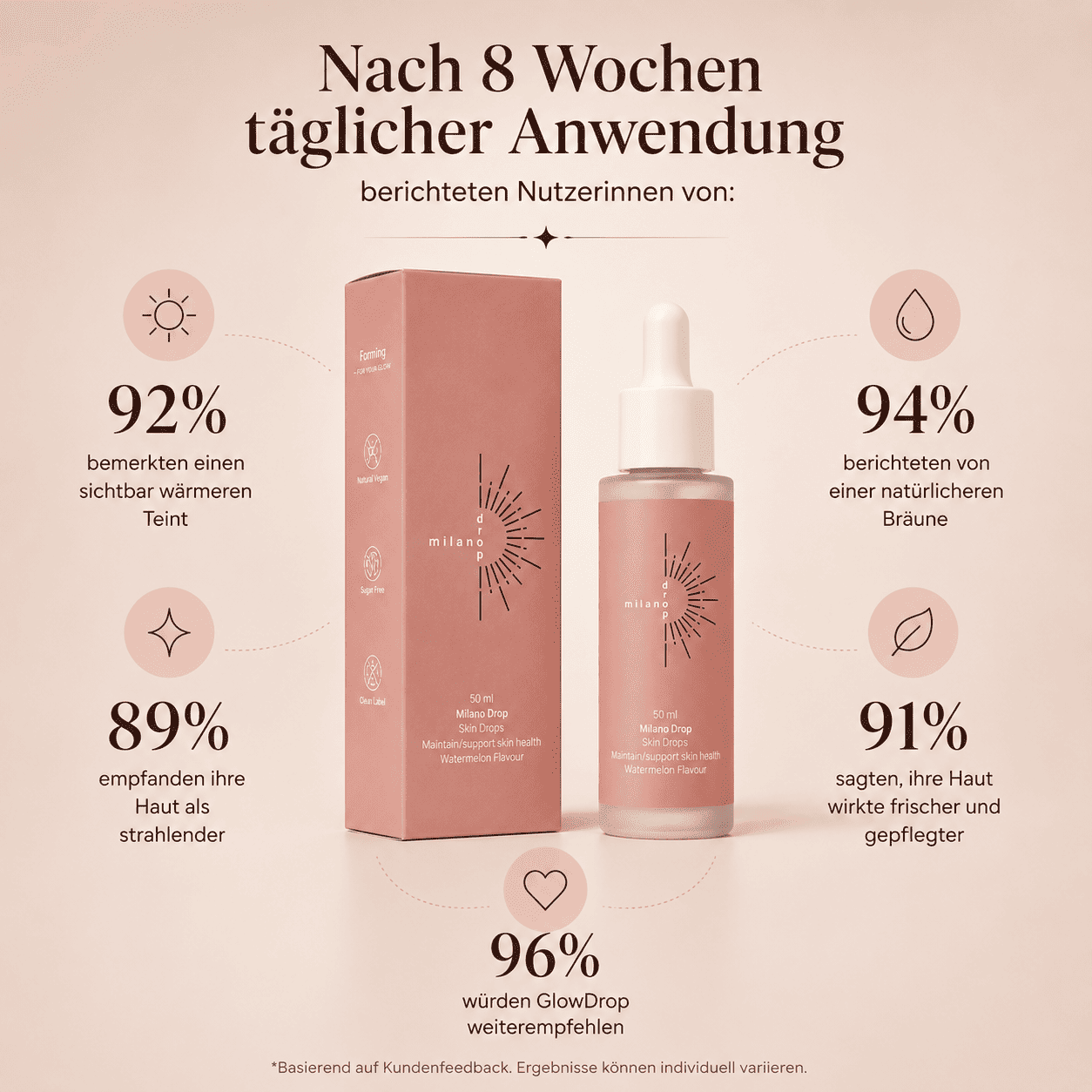 GlowDrop™ – Die Beauty-Drops für deinen Glow