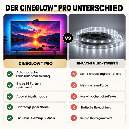 CineGlow™ Pro | Smarte TV-Hintergrundbeleuchtung