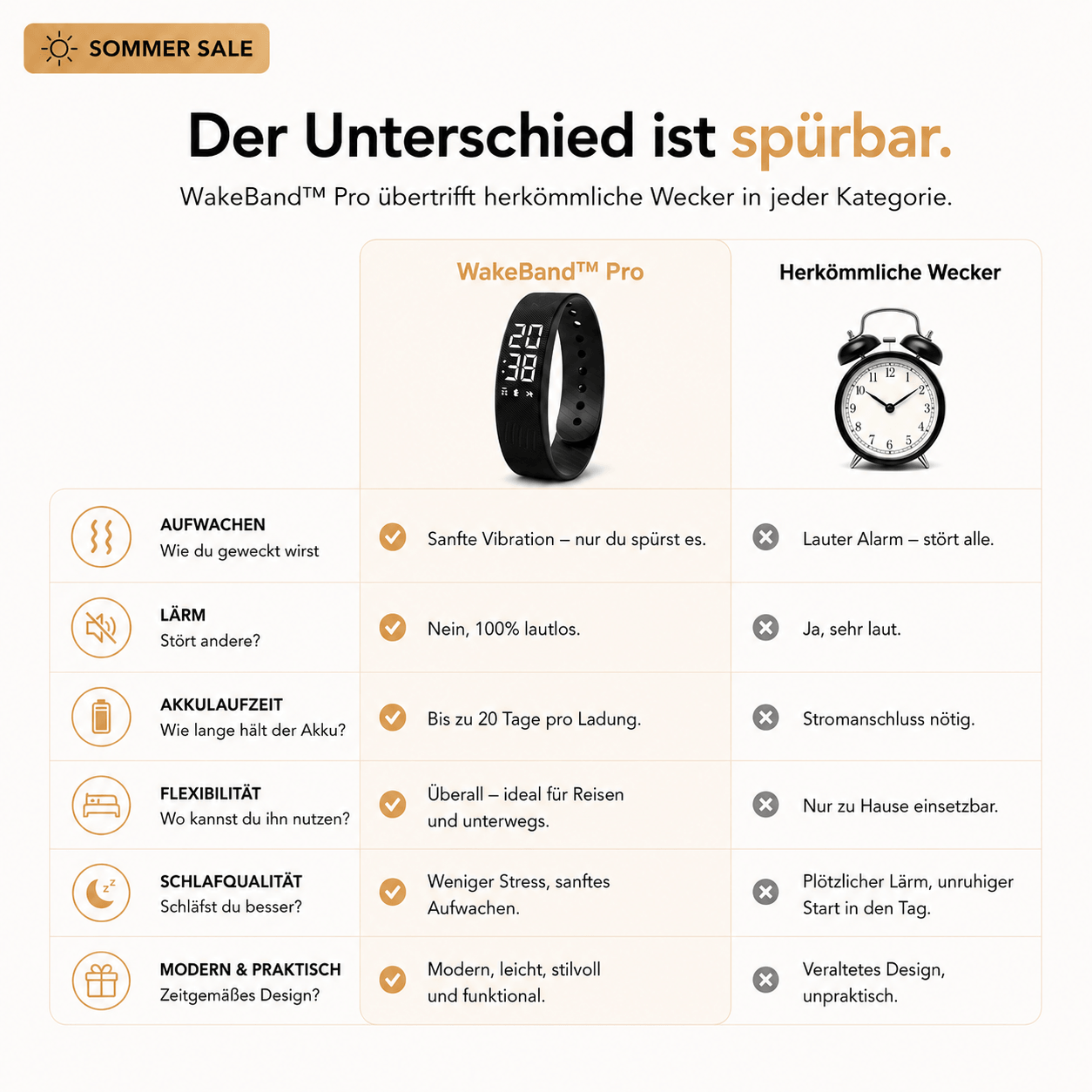 WakeBand™ Pro | Der lautlose Vibrationswecker für tiefe Schläfer