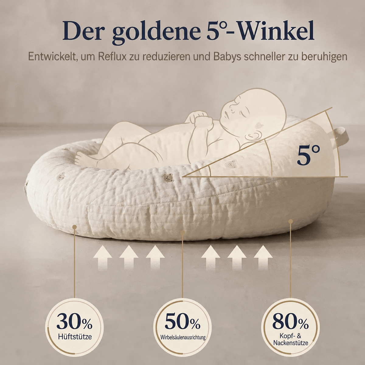 BabyWolke™ | Weiches Babynest mit 5°-Komfortwinkel
