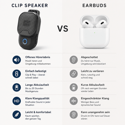 ClipBeat – Tragbarer Bluetooth-Lautsprecher