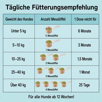 ZahnVital™ | Zahnpflegepulver für Hunde mit frischem Atem