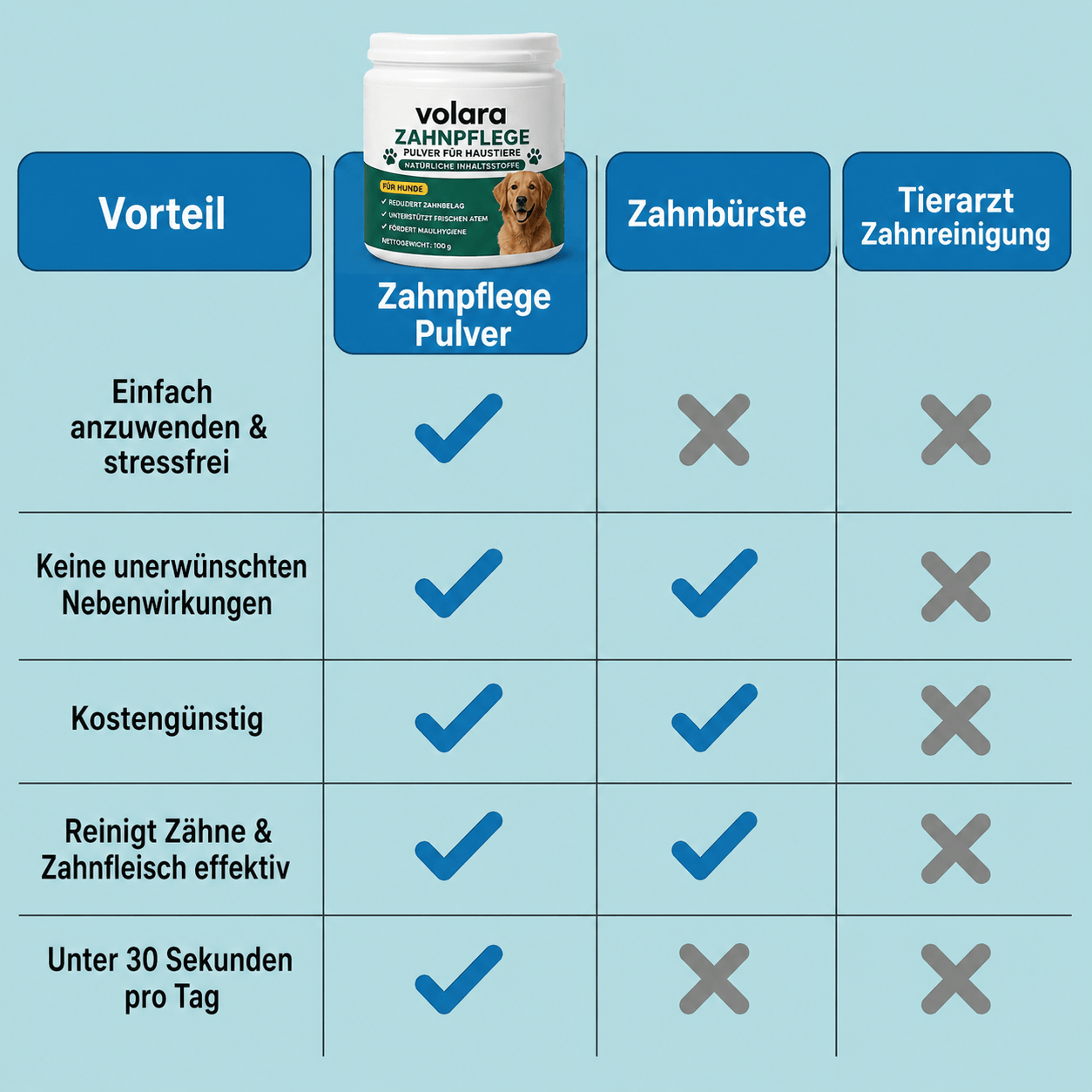 ZahnVital™ | Zahnpflegepulver für Hunde mit frischem Atem