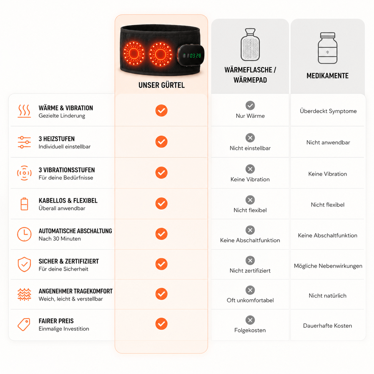 RelaxHeat Pro™ | Spürbare Wärme & Entspannung für deinen Rücken