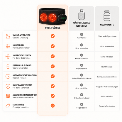 RelaxHeat Pro™ | Spürbare Wärme & Entspannung für deinen Rücken