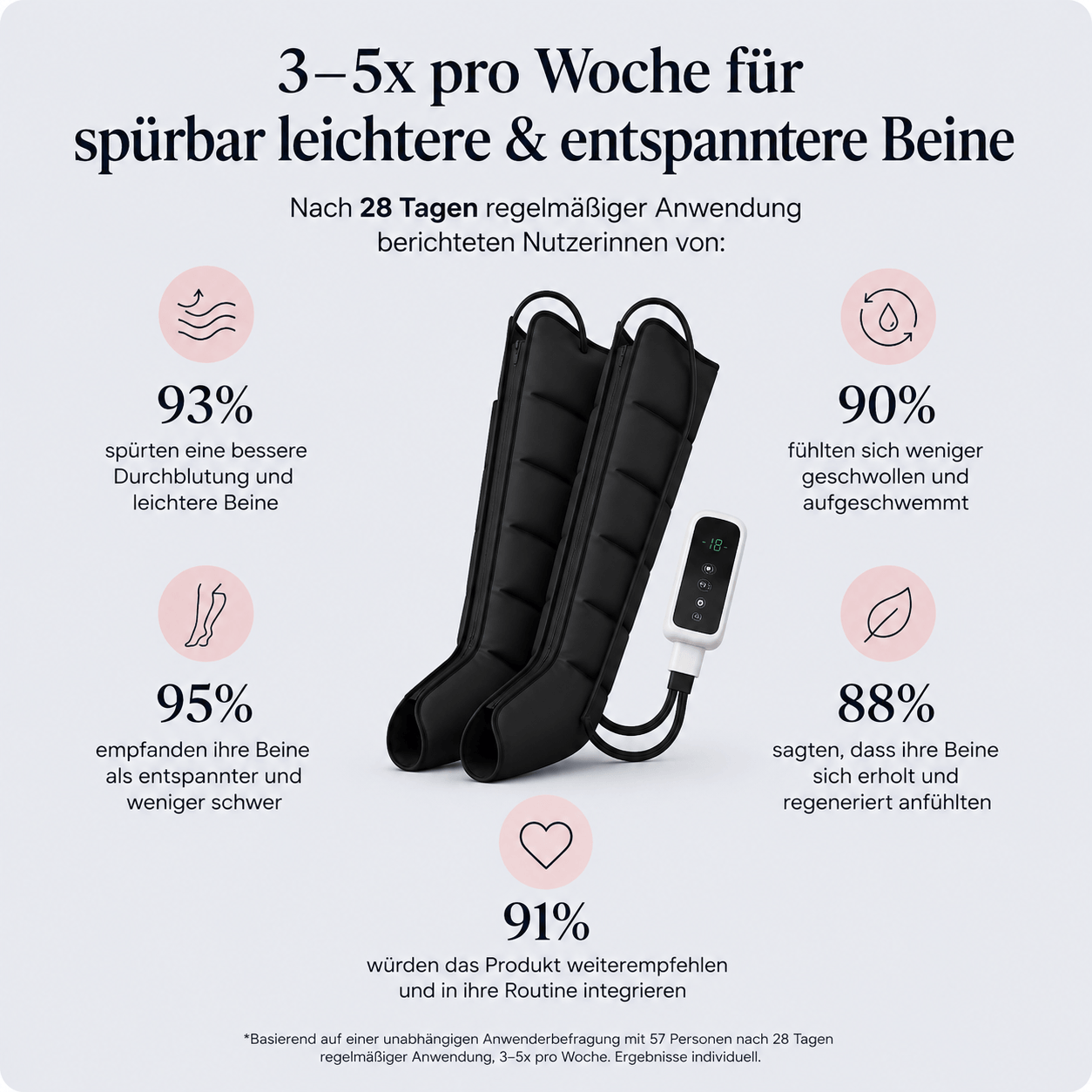 AirFlow™ Pro | Spürbare Entspannung für deine Beine