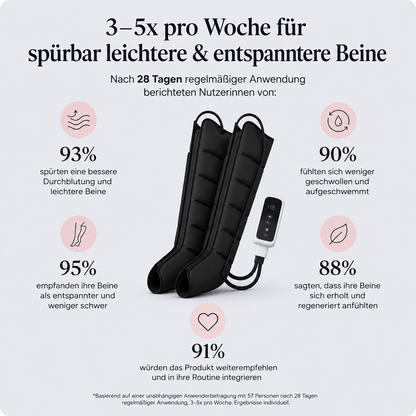 AirFlow™ Pro | Spürbare Entspannung für deine Beine