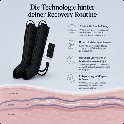 AirFlow™ Pro | Spürbare Entspannung für deine Beine