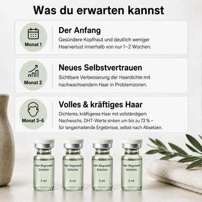 Volora Infuse™ | Mikro-Infusionssystem für die Kopfhaut